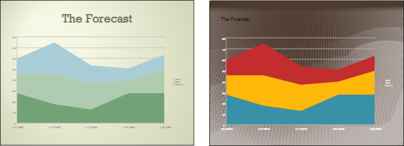 Figure 3-4: Don’t let the theme overwhelm the presentation itself.